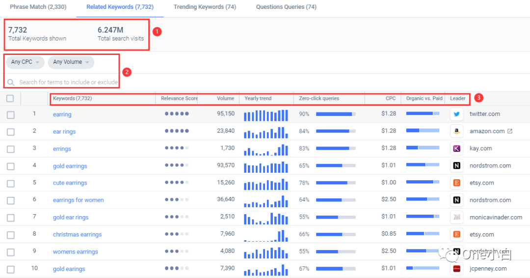 Similarweb 免费账号注册及后台使用教程，解锁更多功能