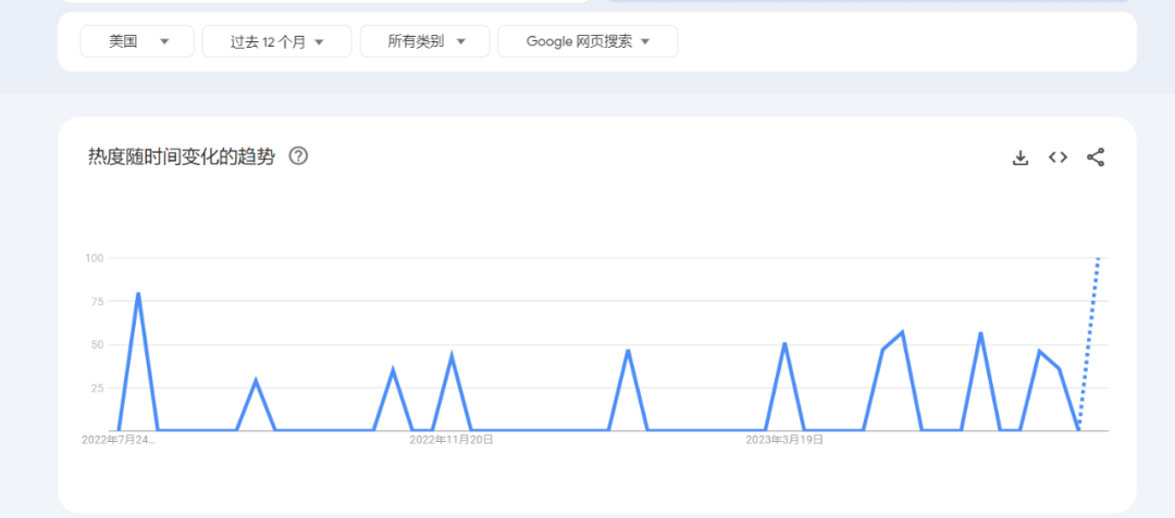 2美元10个！清凉油在Temu上也爆了