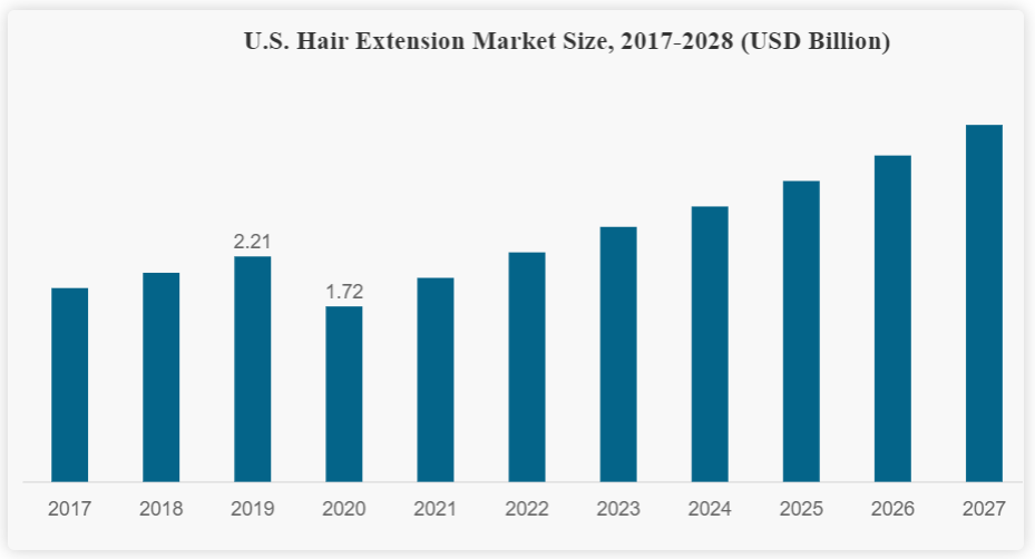 我去供给了全球4成高端假发的产业带转了一圈