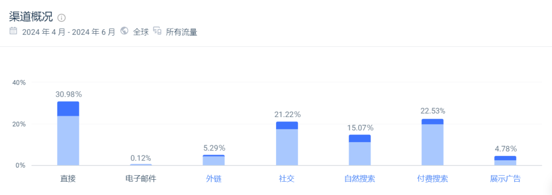 年收超5亿！世界最小的产品成了户外大卖