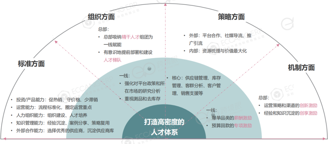 跨境电商,不稀罕“打工皇帝”