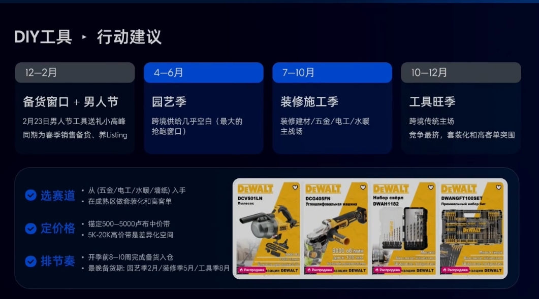 电子红利退潮！俄罗斯这些类目正在集中爆发