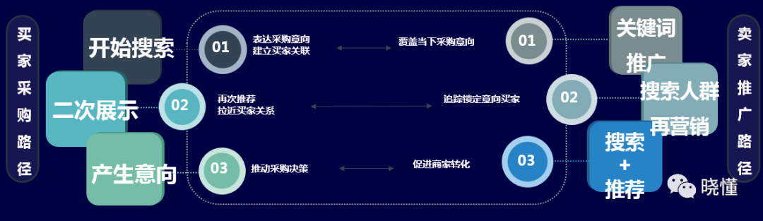 一文读懂阿里巴巴国际站付费推广(思维篇）