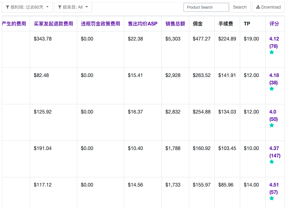 【TOP运营】平台转型期间，卖家应该如何持续获得流量？