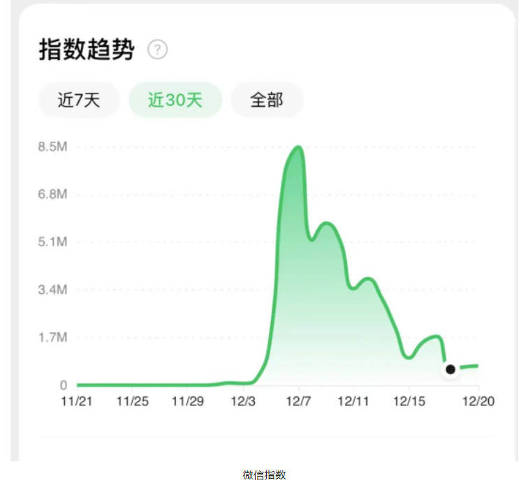 ChatGPT将冲击你的亚马逊运营方式