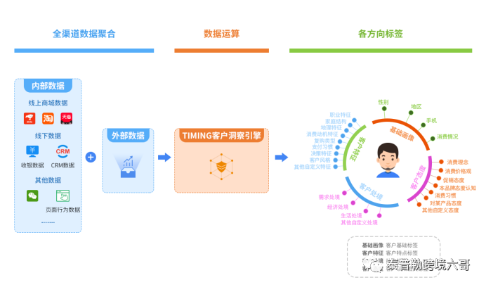Brand Consistency 何为品牌一致性