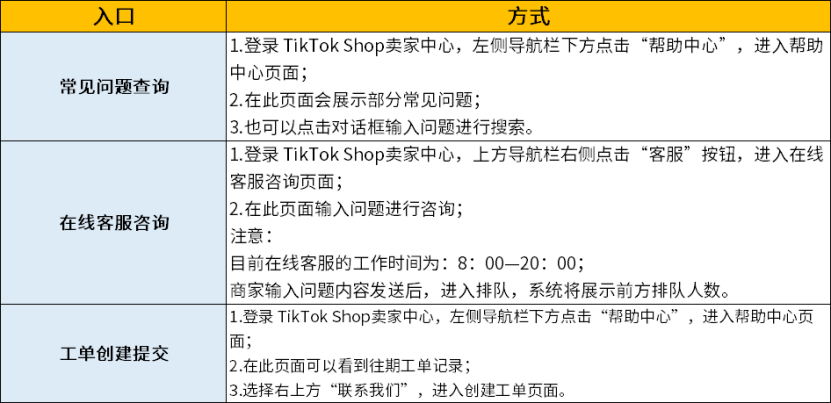 2025TikTok Shop东南亚新手准备开店，哪些渠道能获取官方信息？