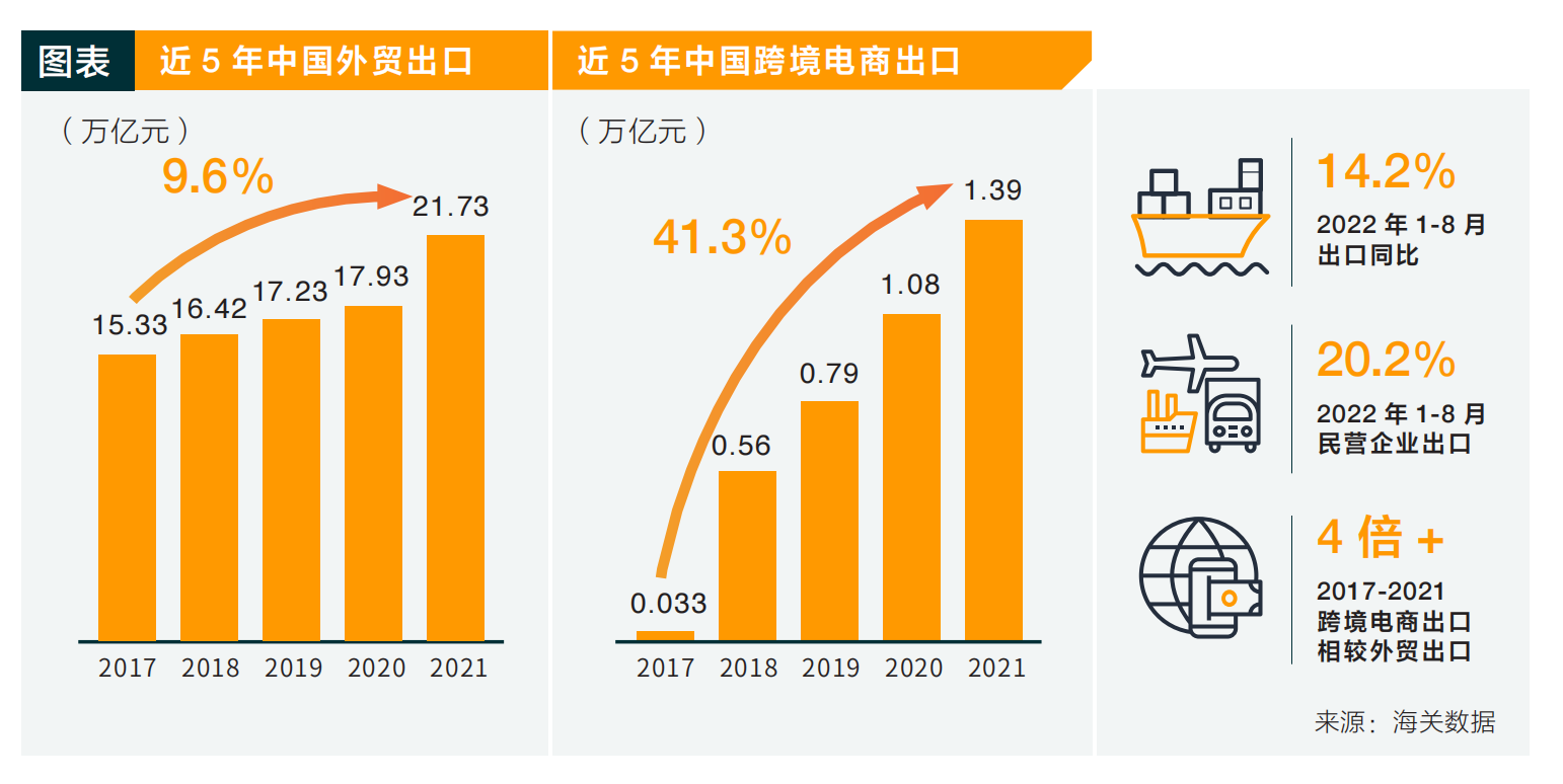 全球供應(yīng)鏈加速重構(gòu)的情況下，中國制造業(yè)的能力藏于何處？