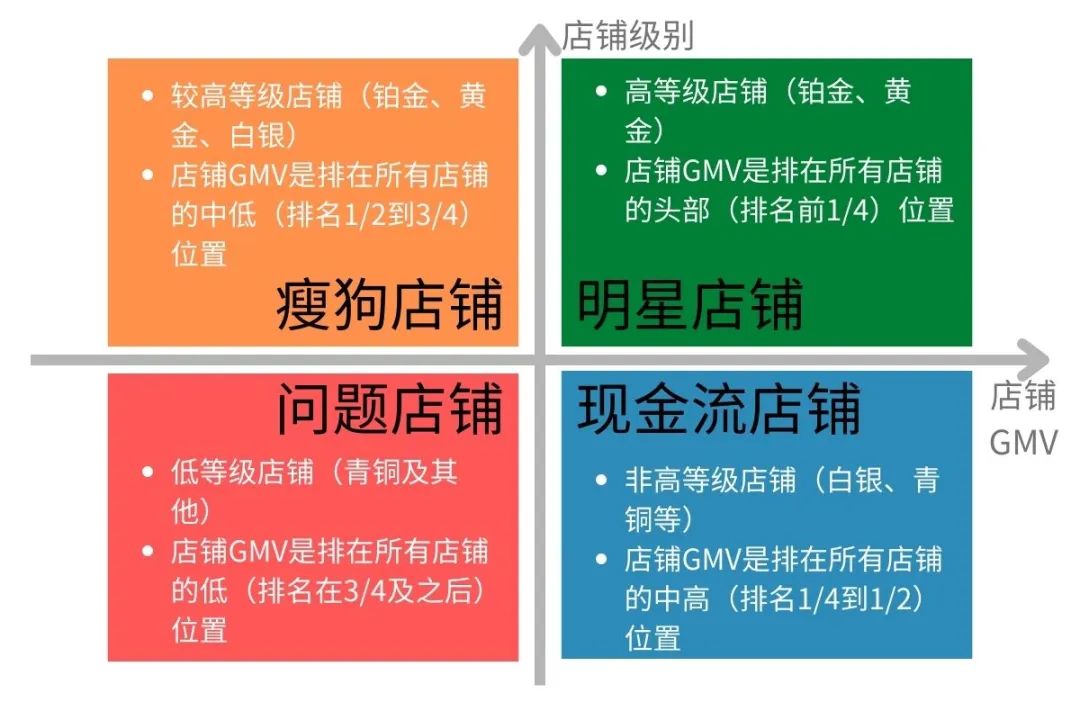 用户评分4.4+！你离Wish标杆店铺有多远？