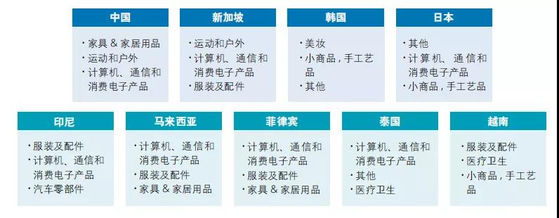 洞察行业发展趋势，德勤最新报告带你读懂跨境电商！