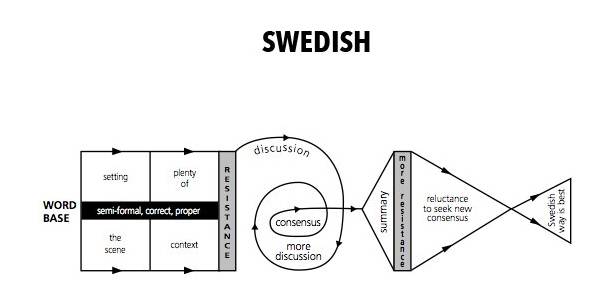19国买家做生意时都是什么脑回路？谈判套路大总结！