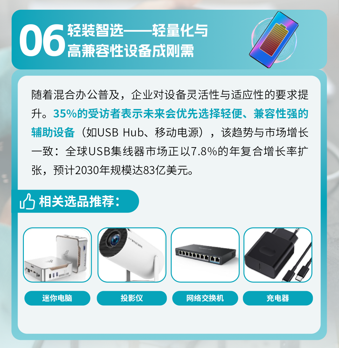 全球商采买家透视：亚马逊9大洞察及选品趋势解码万亿蓝海