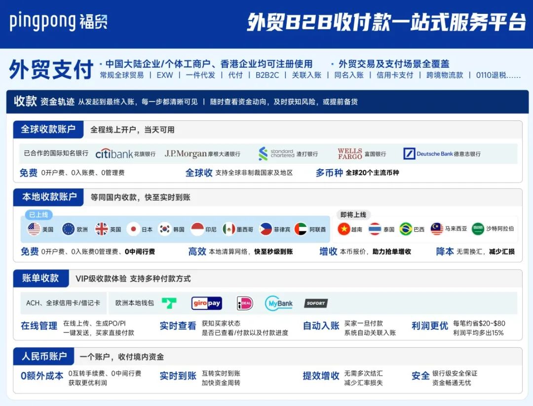 一上线就结汇20万美元！「服务贸易」多场景收付款 解决方案来了！