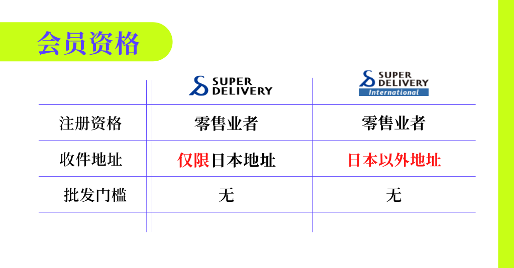海淘買手如何在SUPER DELIVERY找到適合批發(fā)的日貨？