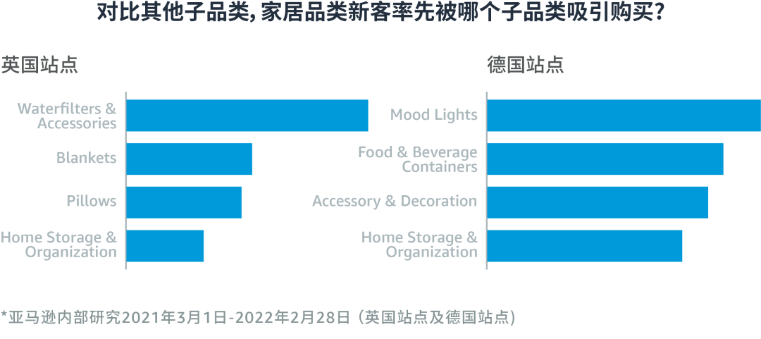 投了关键词，还是没流量？盘点亚马逊欧洲流量特色和选词差异