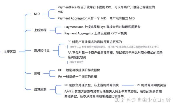 一篇文章了解跨境收单生态版图