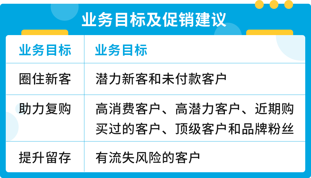 转化率高200%，点击率高4倍！亚马逊又提供新的消费数据和免费爆单神器了？