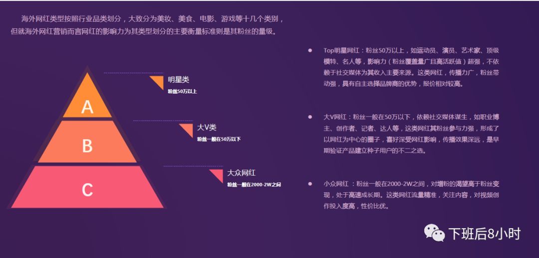 亚马逊站外引流网红营销分享