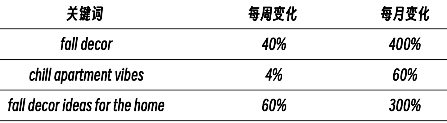 流量暴涨400%！跨境电商灯具营销精准引流趁现在