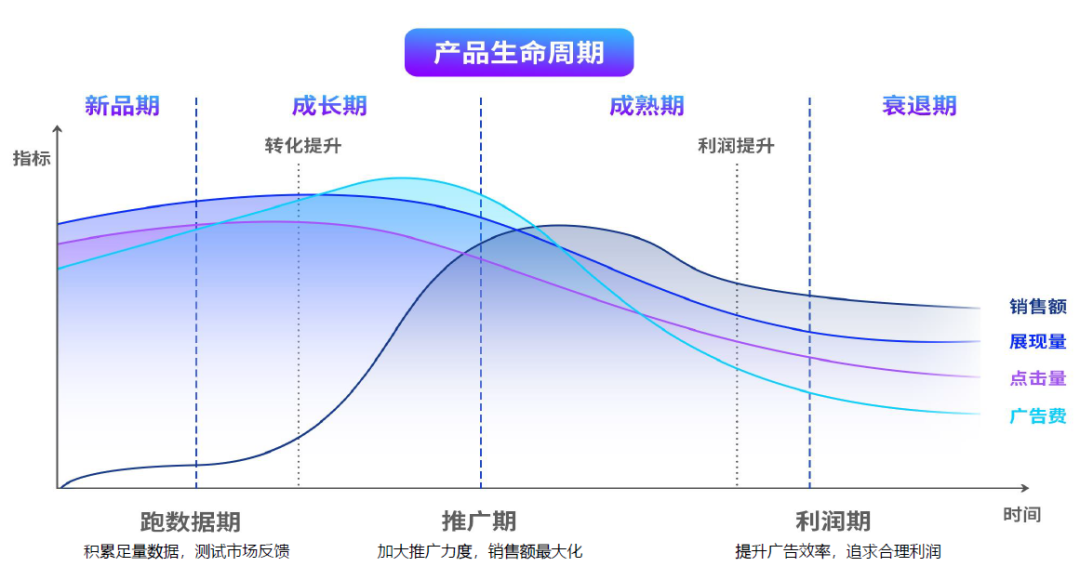 为什么很多卖家选择广告代运营？