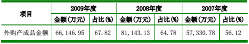 手握三家上市公司,华东跨境大佬往事