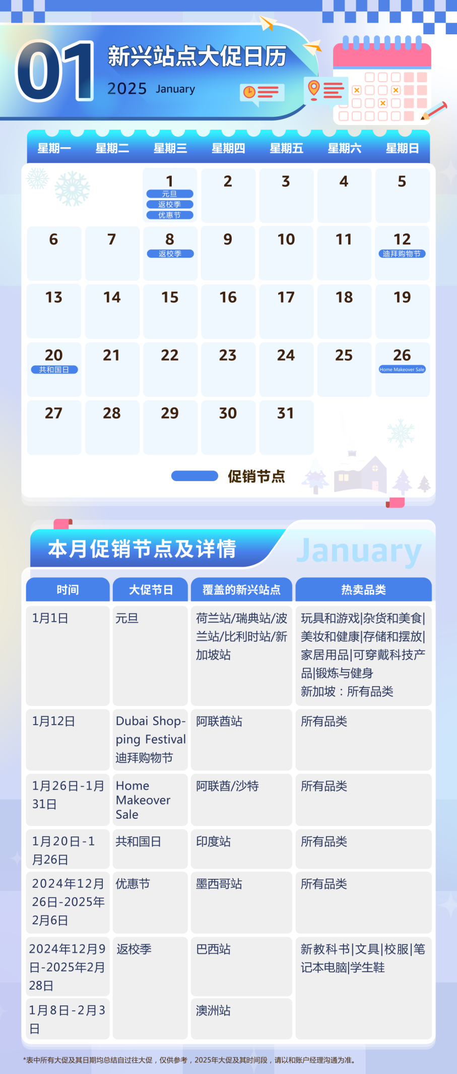2025年亚马逊新兴站点指南！90+场大促活动全面解析~