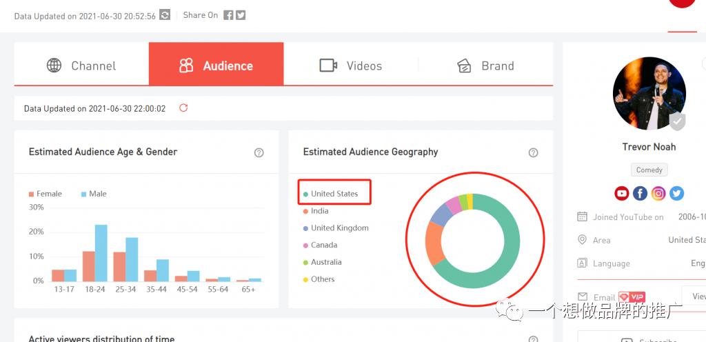 红人营销平台靠谱吗？ – 关于红人营销的几个问题