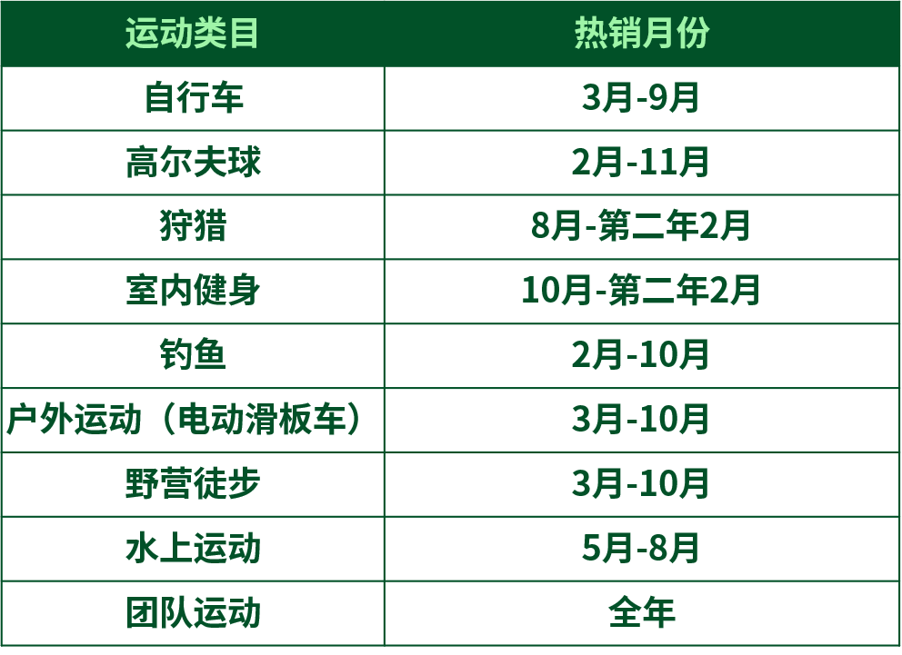 海外消费者都在eBay上搜什么？春日“流量王”抢先看！