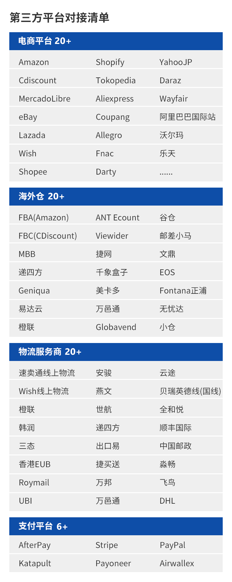 力渡与甲骨文公司Oracle NetSuite推出跨境电商卖家成长伴随计划，为企业提供经营管理智能服务平台