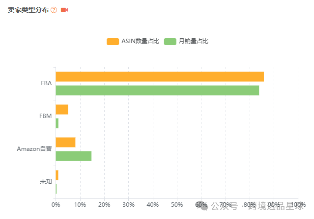 亚马逊选品-数据分析第11期 鞋子收纳盒