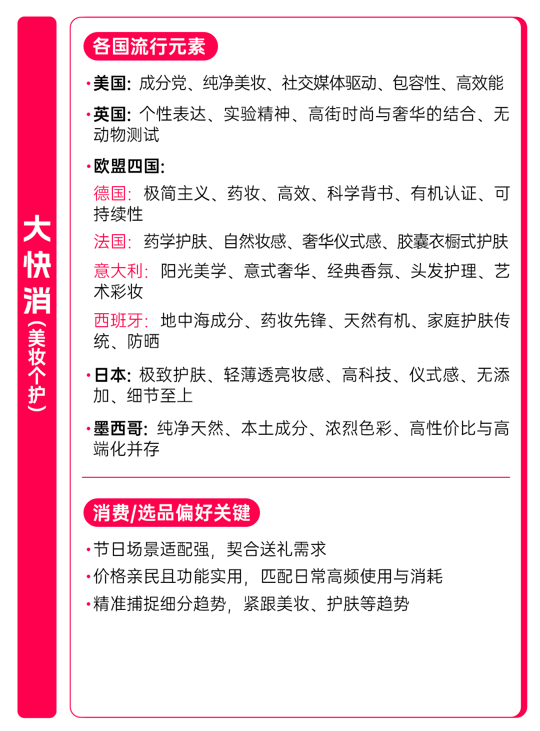 新市场全新商机!TikTok Shop全托管综合行业黑五备战选品指南