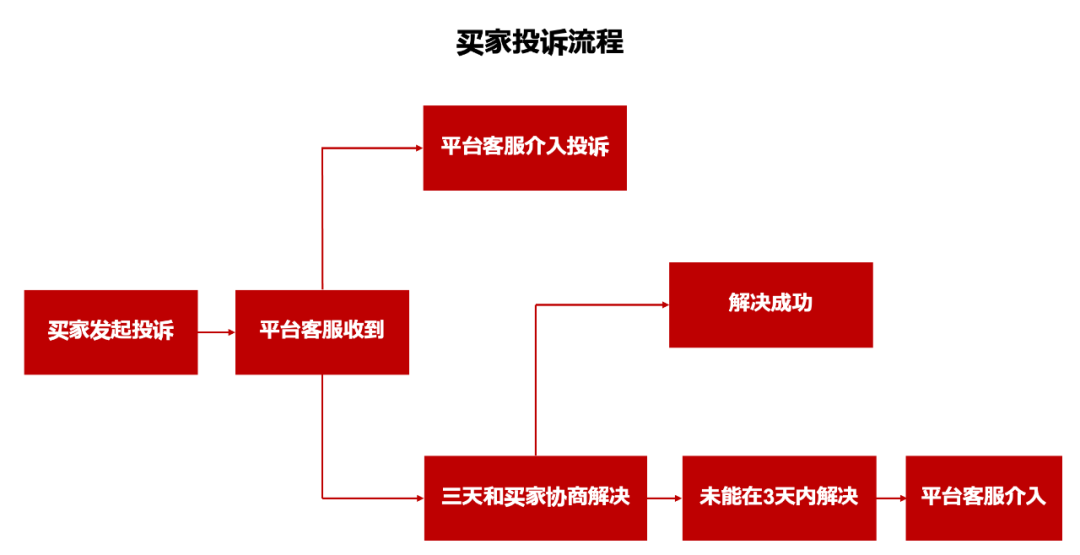 黑五流量大，这份《手边指南》帮你避免手忙脚乱