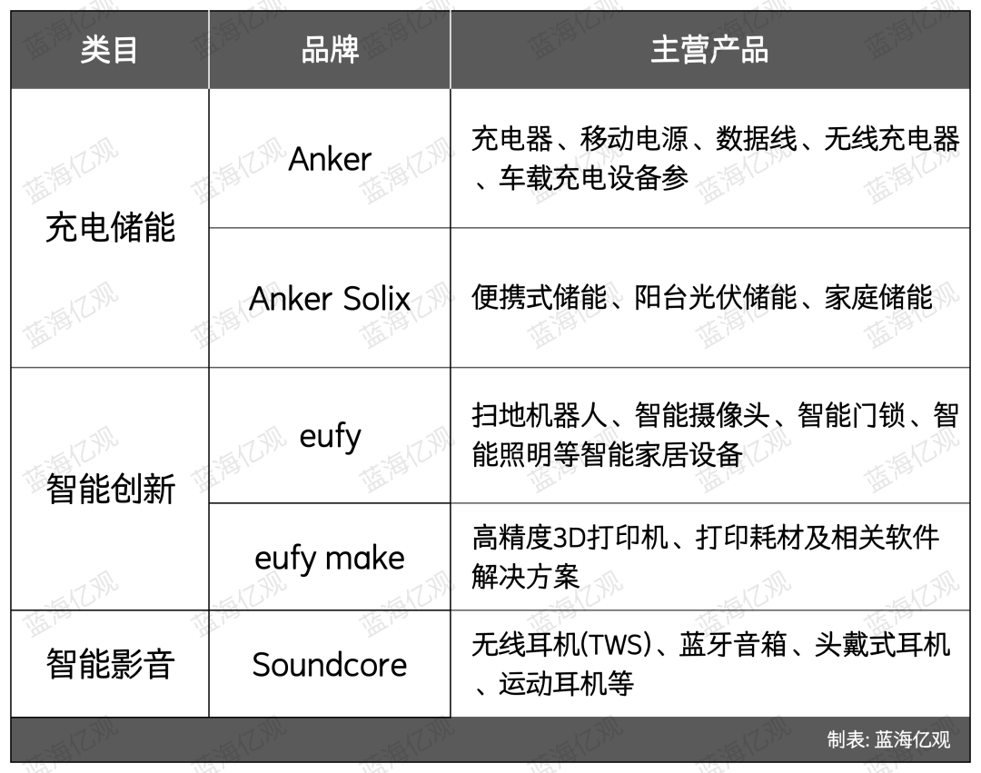 安克急需一个新故事，牵手字节造了一款AI硬件