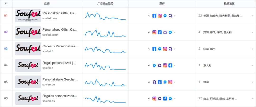 情人节营销案例！定制化礼品类目品牌 Soufeel 分析