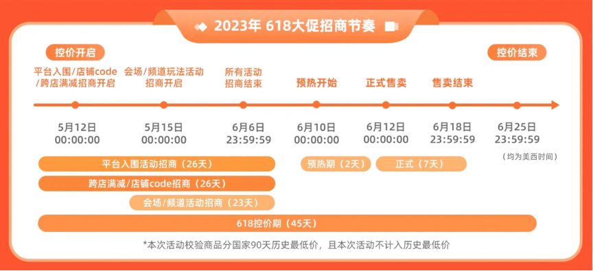 爆单必读：AliExpress 618全攻略