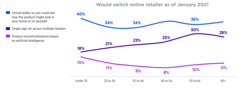 【深度】澳大利亚2021年度消费者报告