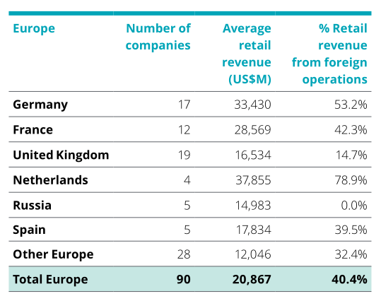 2023年全球TOP零售电商分析报告 | 数据看板