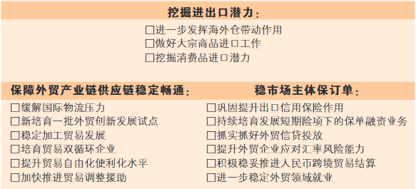 近期稳外贸政策密集出台，企业可以从这些方面得到实惠！