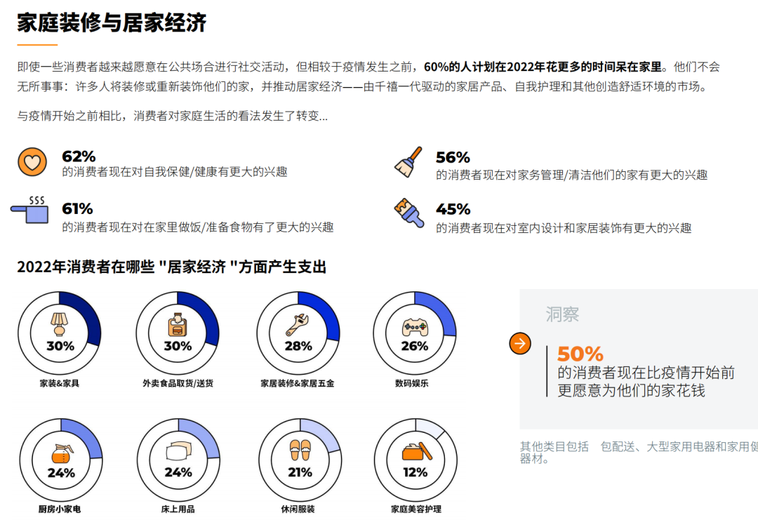 竞争较少的亚马逊产品类目怎么找？这3种方法来帮你！