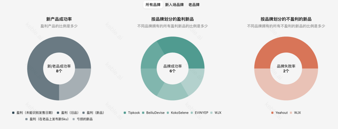 亚马逊上很多产品根本不是新品,只是换了一种「人设」