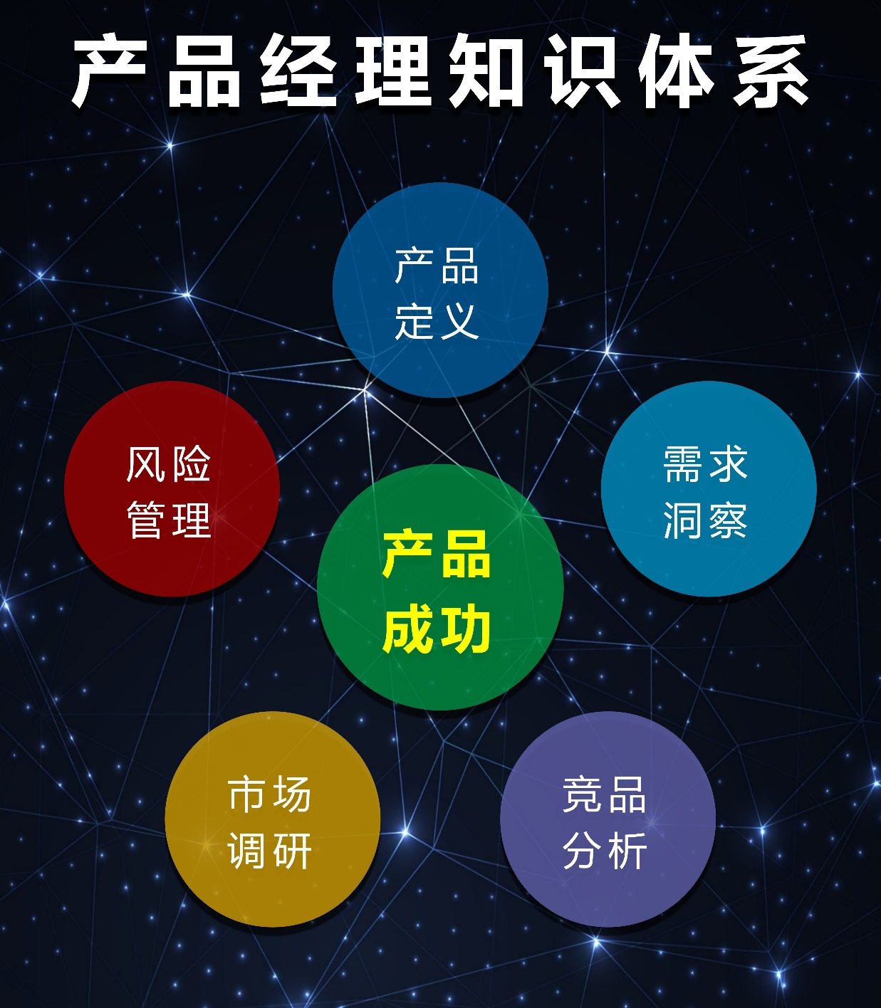 亚马逊产品经理，必备的知识体系