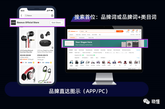 一文读懂阿里巴巴国际站付费推广(思维篇）