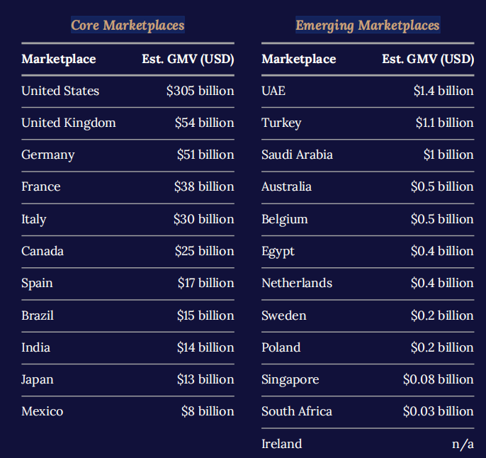 权威发布！《2026亚马逊全球市场趋势报告》