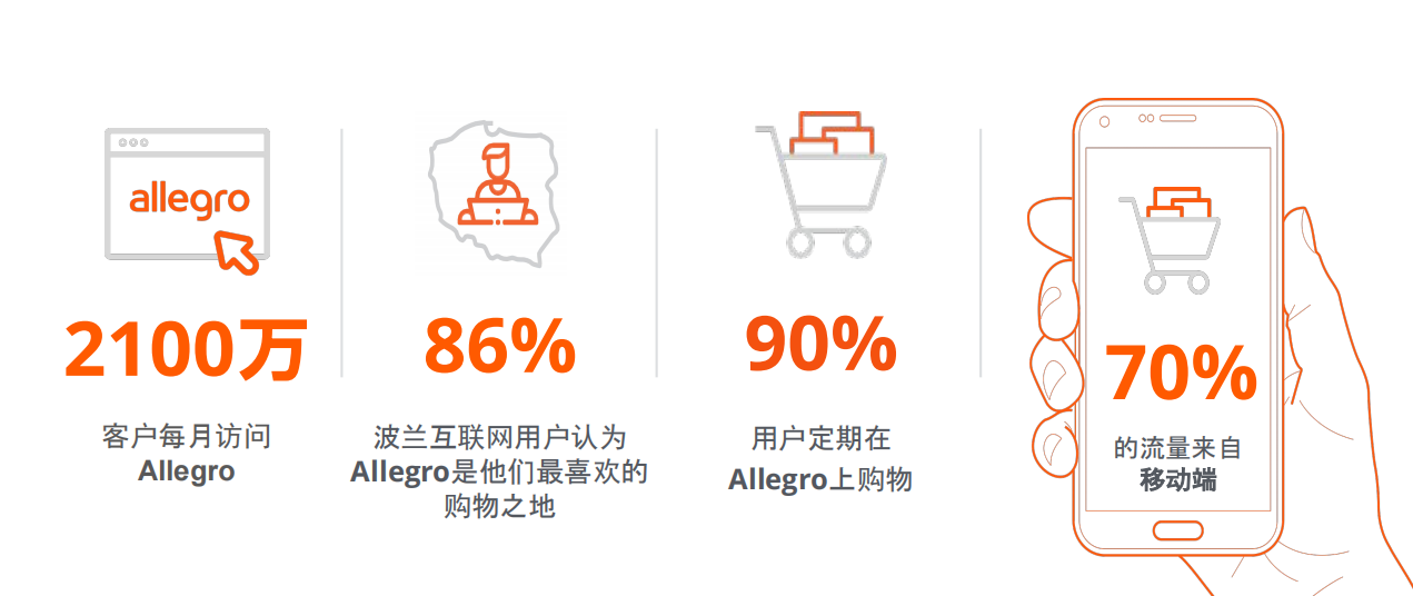 进欧第一站！小语种平台的流量新高地