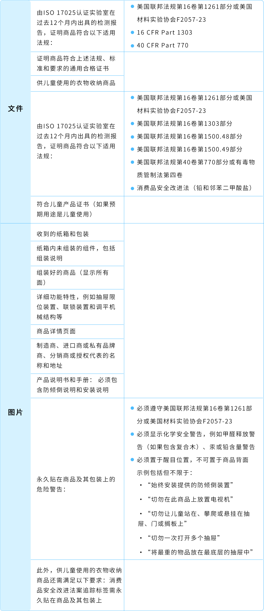 【风险预警】亚马逊日本儿童玩具、美国衣物收纳商品合规生效！附卖家自查清单