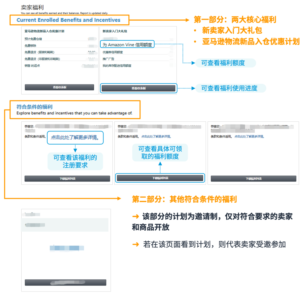 单站点返$52,500还没领？！亚马逊重磅福利持续ing