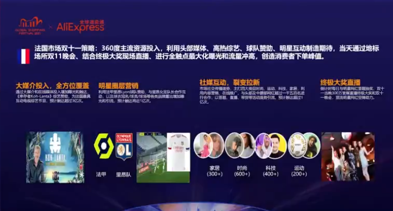 2021速卖通双十一：4大市场俄罗斯、西班牙、法国和巴西核心策略