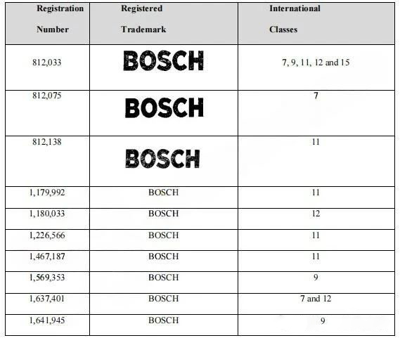 25- cv-6646，涉案类目众多！百年工业品牌BOSCH博世24个商标维权！