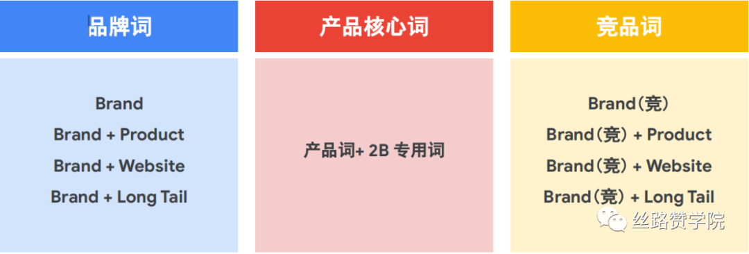 探索!B2B企业谷歌搜索广告以及关键词高效优化策略