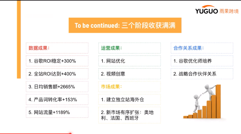 亞馬遜賣家生存現(xiàn)狀調(diào)查②：轉(zhuǎn)型獨立站，如何實現(xiàn)流量的“自我造血”